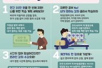 평생교육바우처로 행복한헬퍼114교육 받으세요!